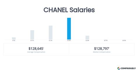 chanel ambassador salary|Chanel Brand Ambassador Salaries .